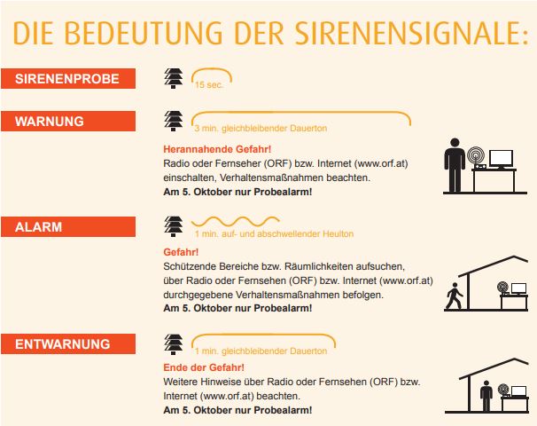 Österreichweiter Zivilschutz-Probealarm